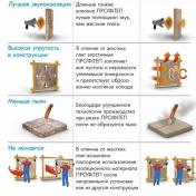 Утеплитель профитеп 50 характеристики