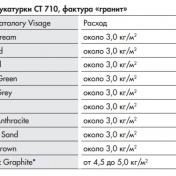 Декоративная штукатурка Ceresit CT 710 VISAGE